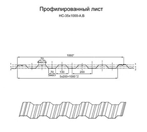 Продольно гнутый профнастил для укрытий конвейеров НС35ПГ-1060, 0,9, нержавеющий