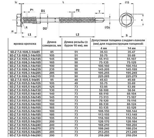 Саморез для сэндвич-панелей 14X105 диаметр 5,5