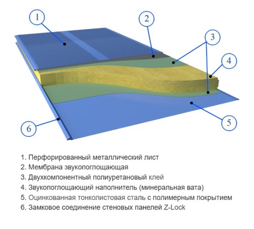 Сэндвич панели акустические стеновые с минеральной ватой, ширина 1200 мм, толщина 60 мм, 0.5/0.5, RAL6002