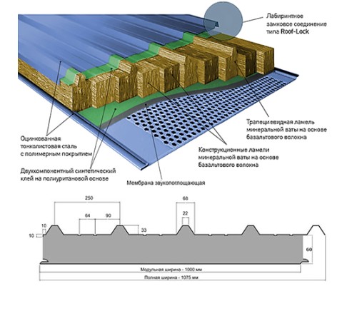 Сэндвич панели акустические кровельные с минеральной ватой, ширина 1200 мм, толщина 60 мм, 0.5/0.5, RAL6005