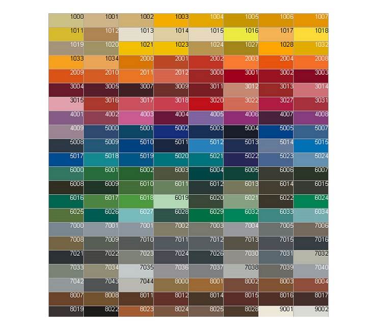 Кровельные панели - покрытие и цвет